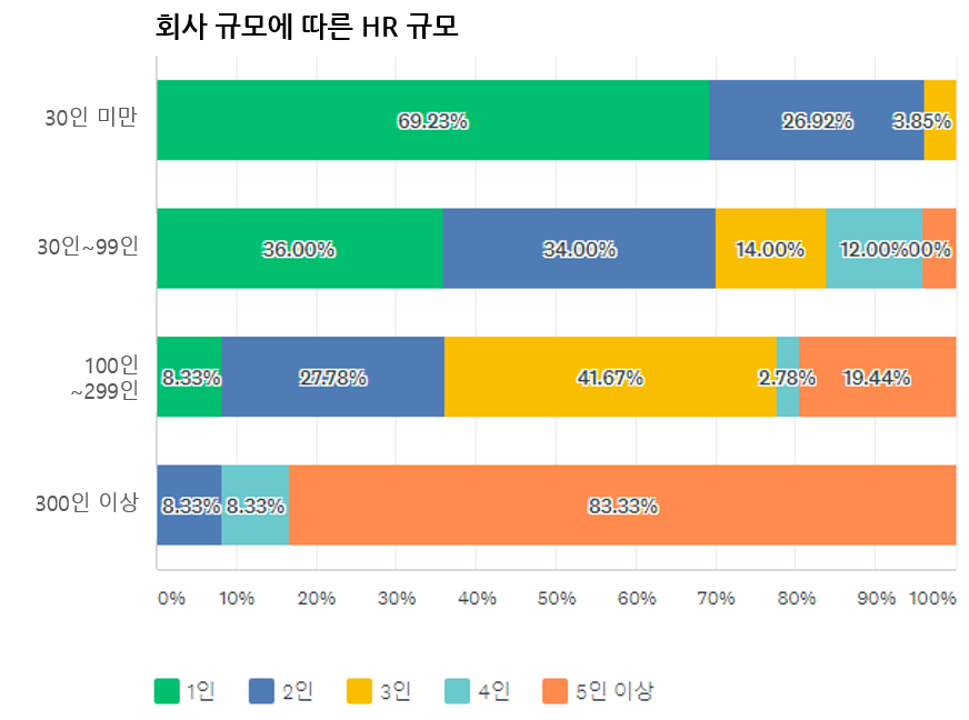 회사규모에 따른 HR규모.png