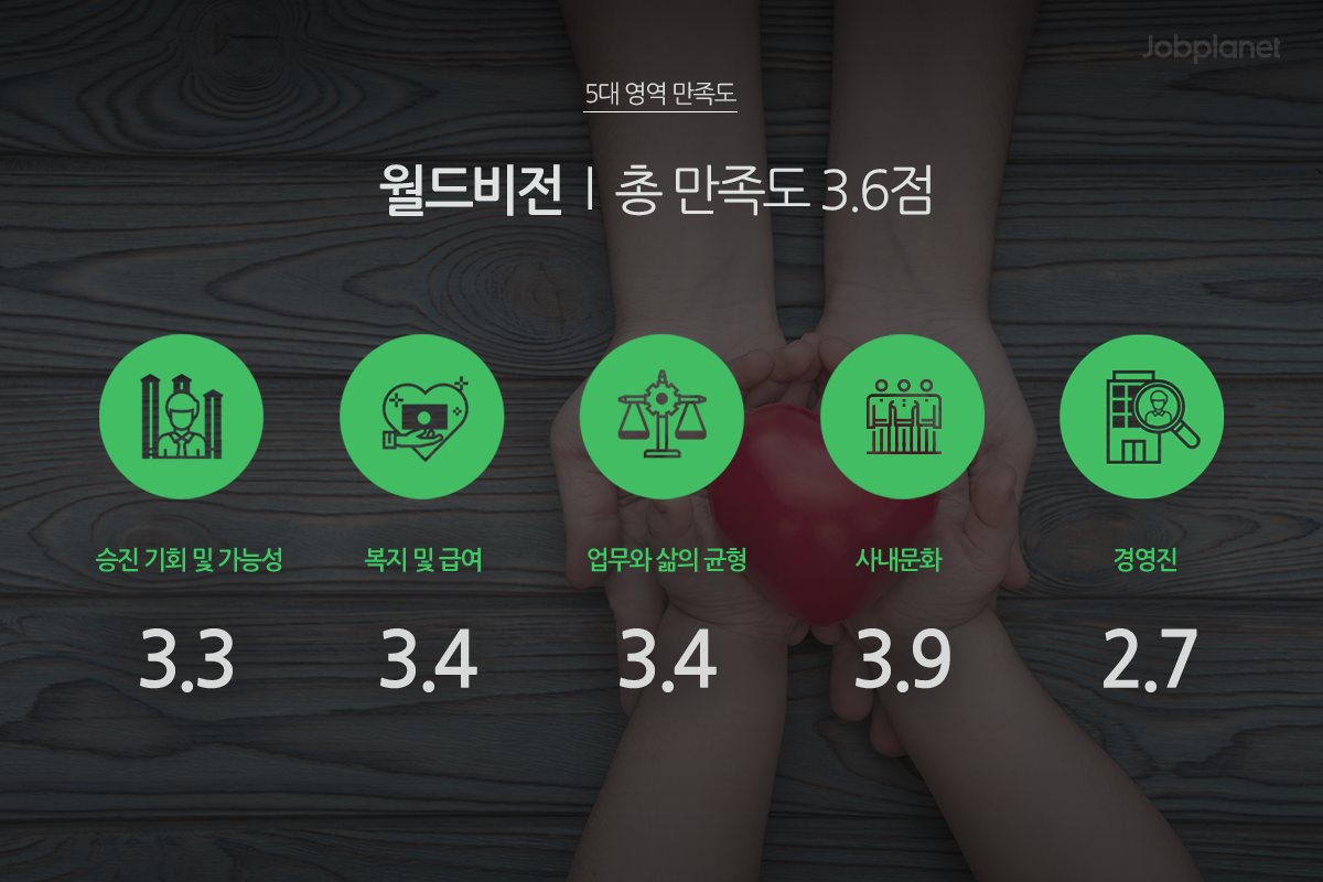 월드비전기업만족도.png