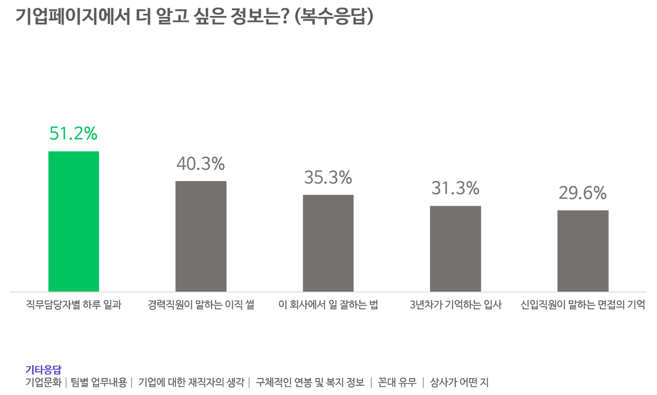 더 알고 싶은 정보.png