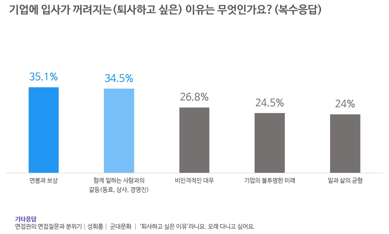 꺼려지는 점.png