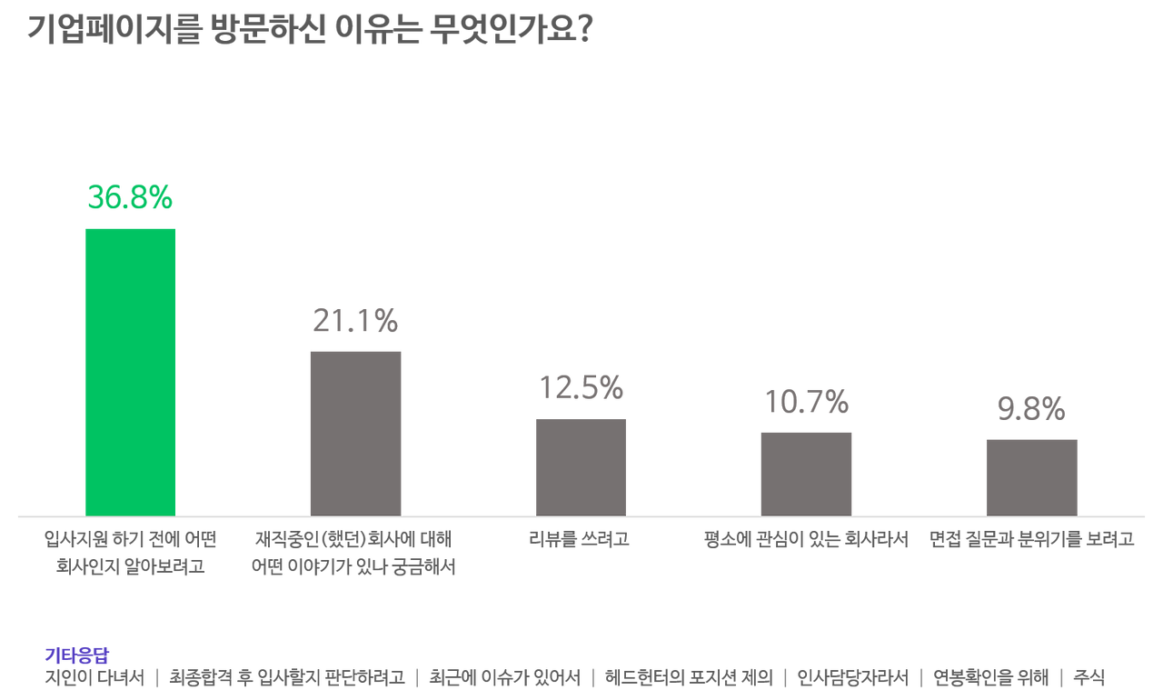 기업페이지 방문이유.png