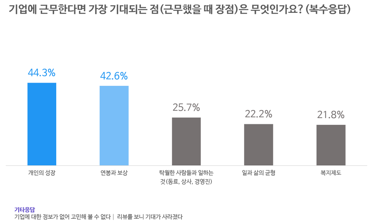 기대되는 점.png