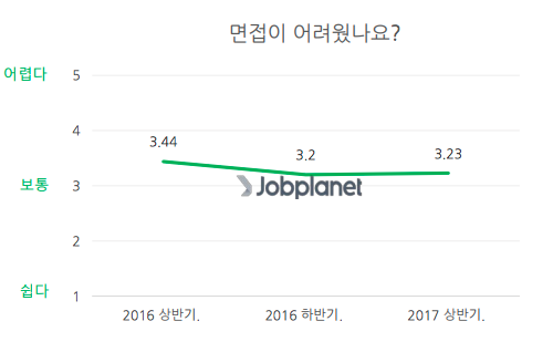 스크린샷 2018-02-05 오후 5.18.59.png