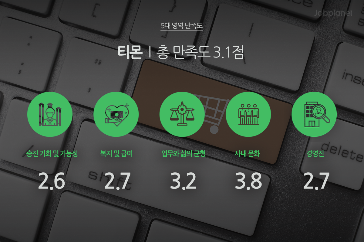 6_티몬기업만족도.png
