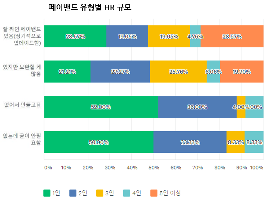 페이밴드 유형별 HR규모.png
