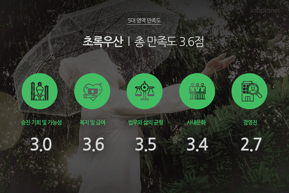 초록우산_기업만족도.png