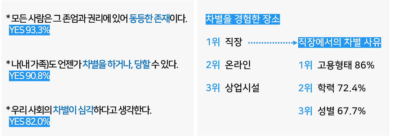 조사결과.png
