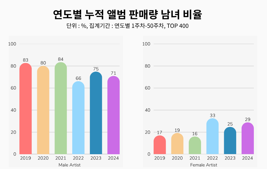 앨범 판매량 그래프.png