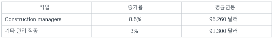 FireShot Capture 360 - 미국에서 가장 전망 좋은 직업은_ – Dropbox Paper - paper.dropbox.com.png