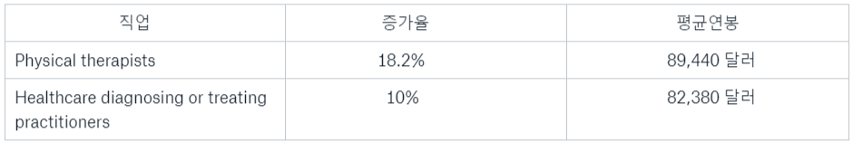 FireShot Capture 332 - 미국에서 가장 전망 좋은 직업은_ – Dropbox Paper - paper.dropbox.com.png