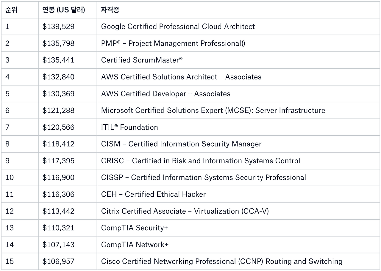 스크린샷 2019-05-19 오후 5.48.21.png