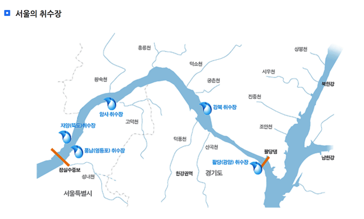 서울의 취수장2.png