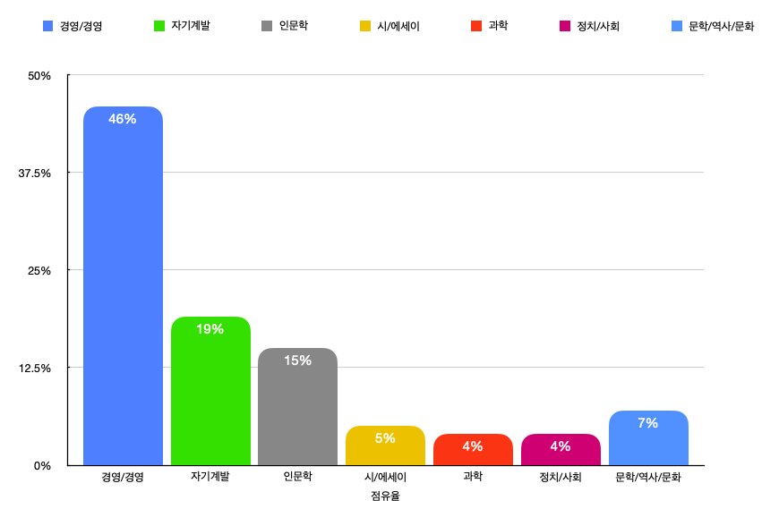 스크린샷 2022-10-14 오후 8.40.45.png