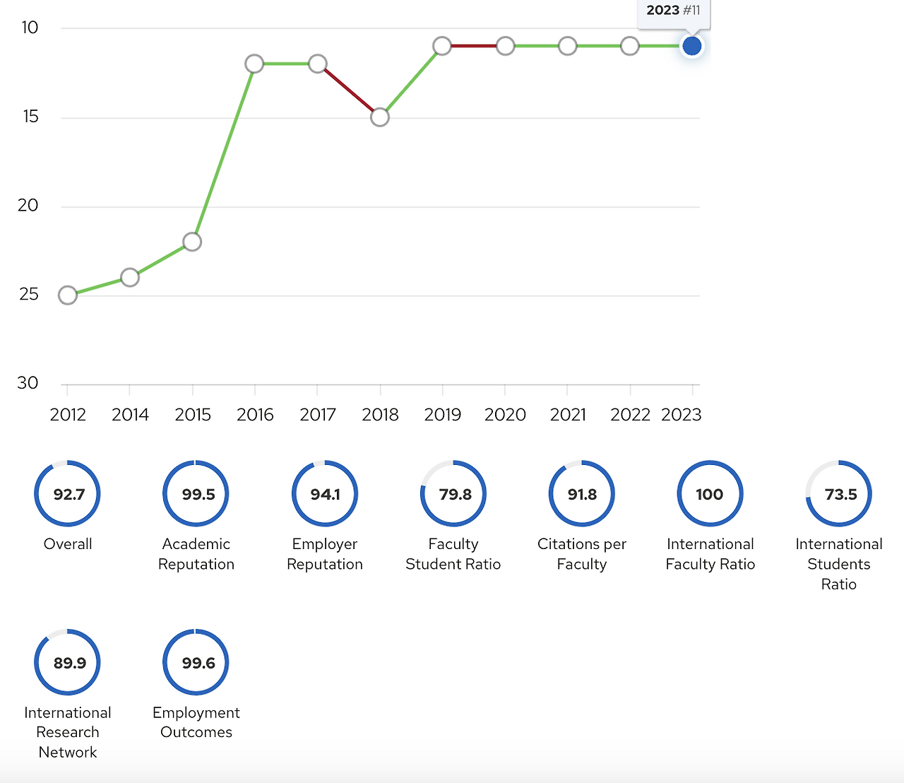 Screenshot 2023-02-12 at 9.12.30 AM.png
