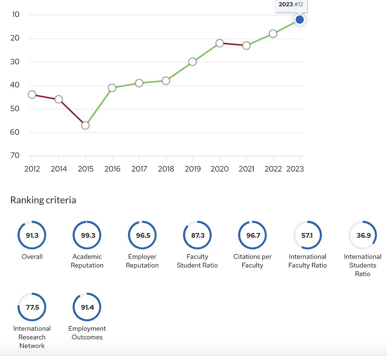 Screenshot 2023-02-12 at 9.15.06 AM.png