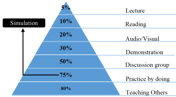 Learning-Pyramid-developed-by-National-Training-Laboratories-7.png