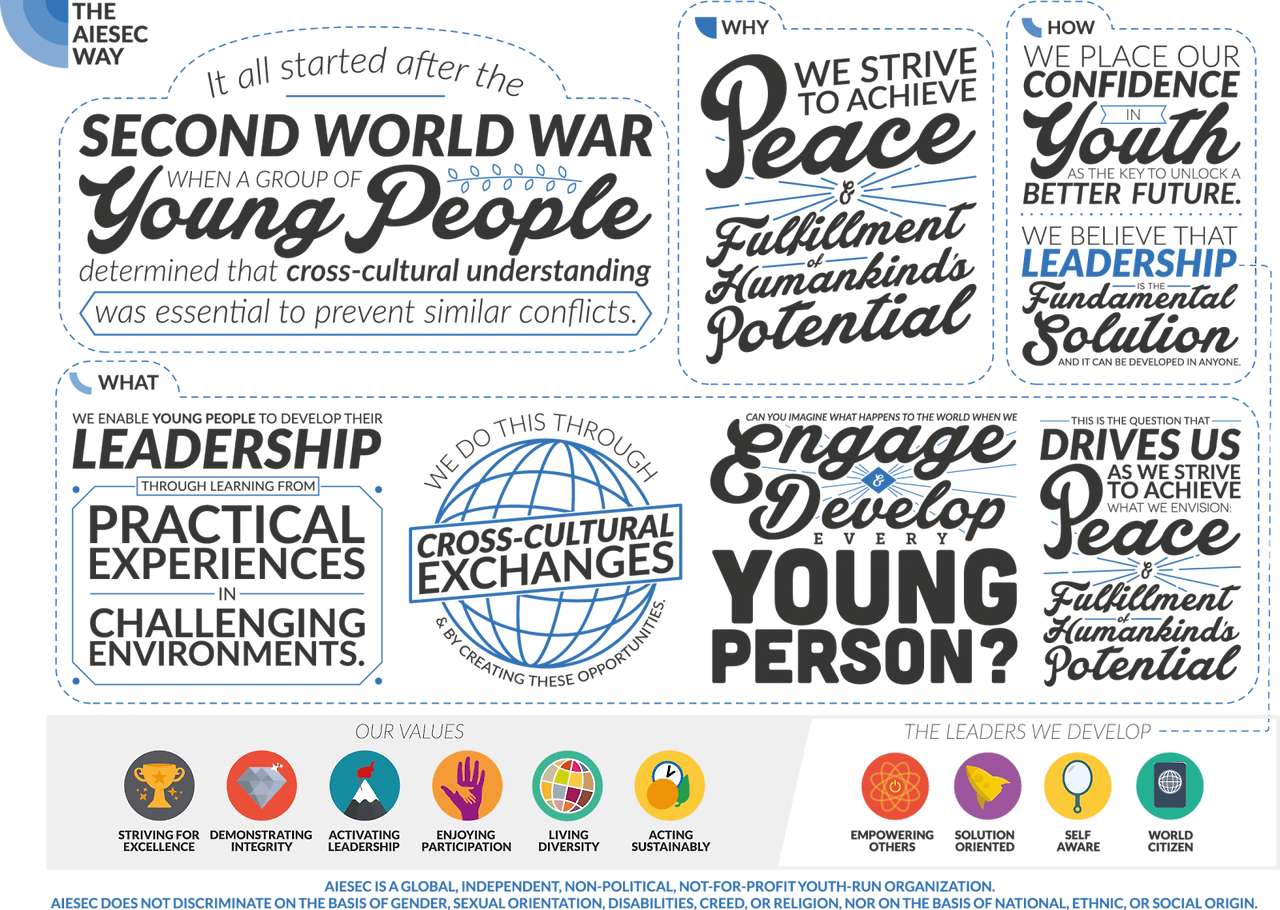 AIESEC-way-1-pager.png