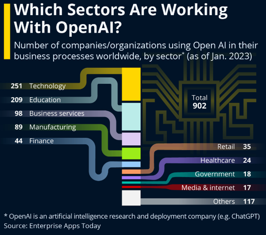 생성AI 활용기업.png