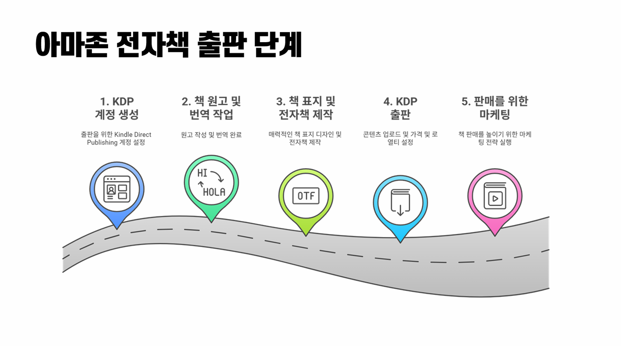 7 아마존 출판.png