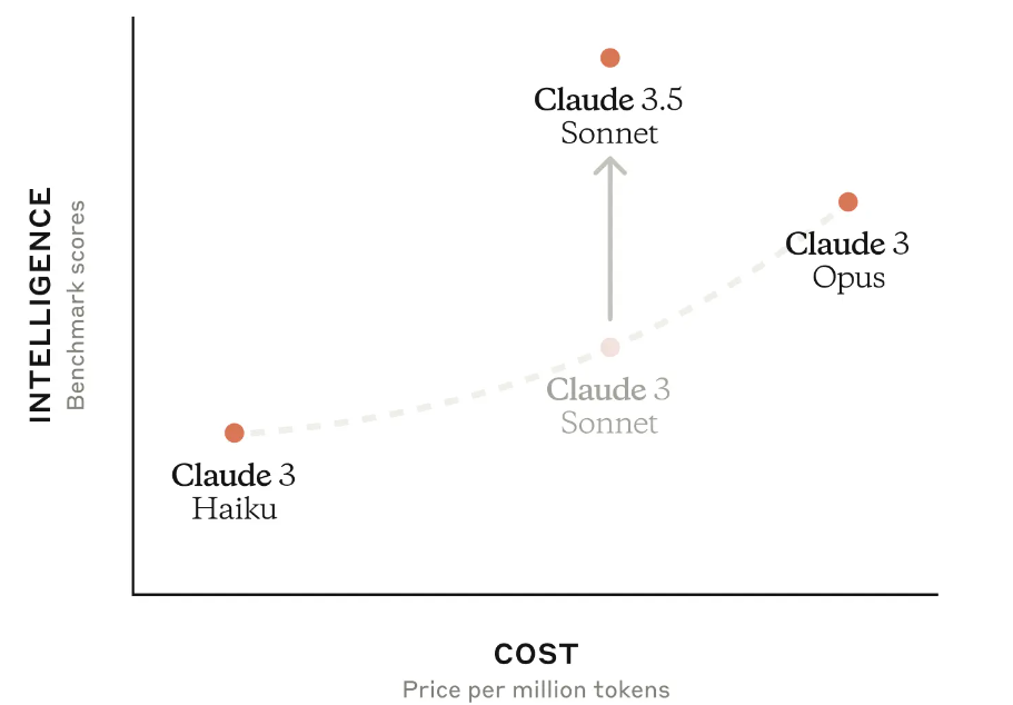 클러드 소넷.png