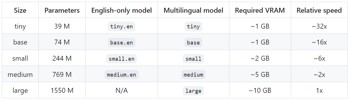 wispher model size and performance.png