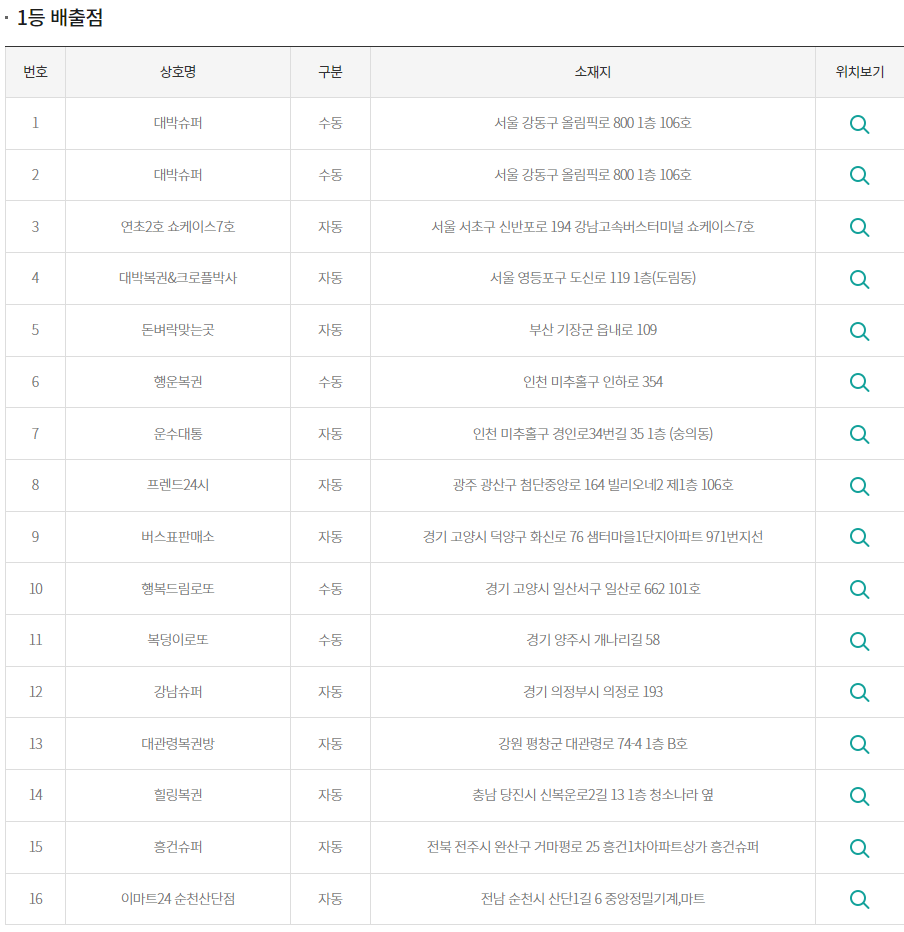 1092 1등 배출.png