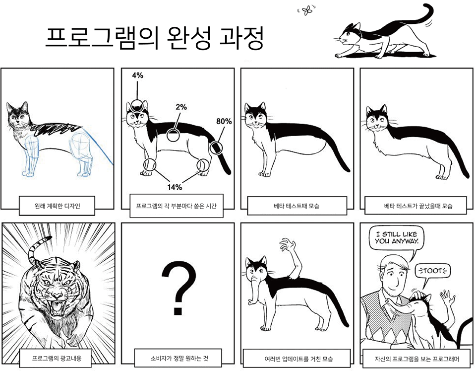 프로그램의 완성 과정.png