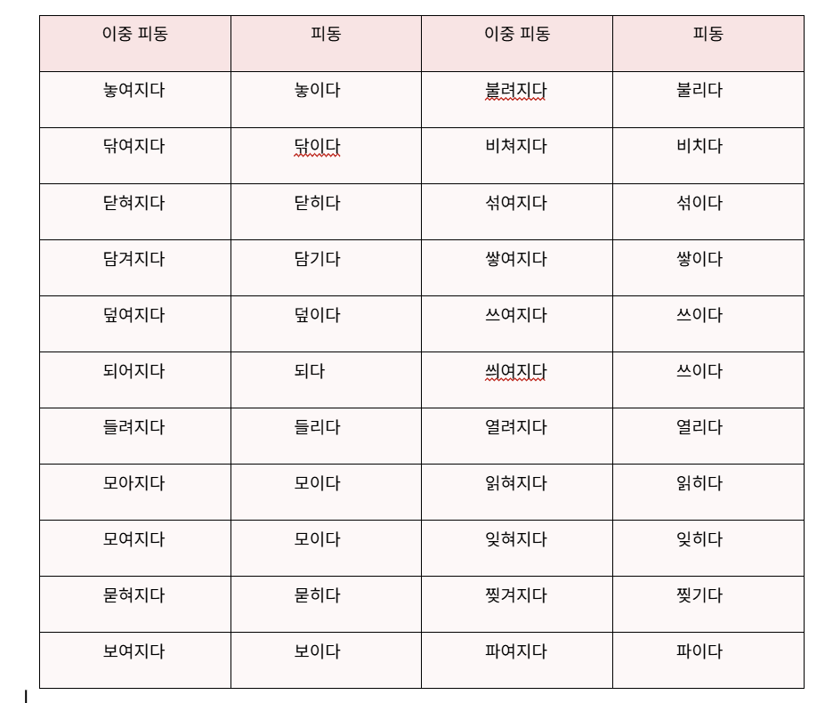 이중 피동사.png