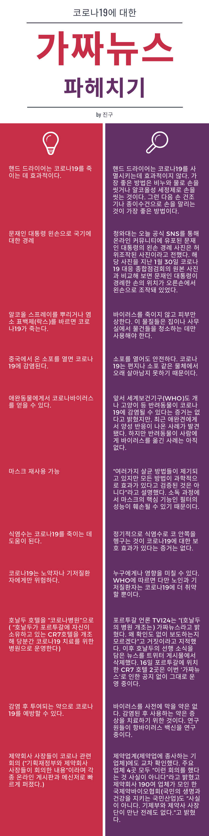 factcheck -진구.png