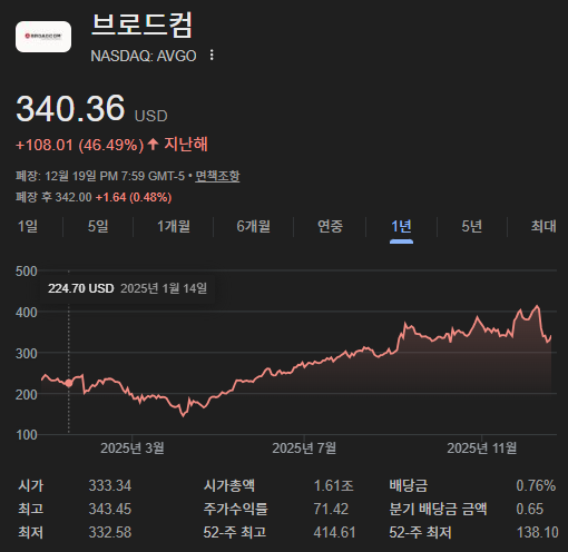 HBF_1.브로드컴 주가.png