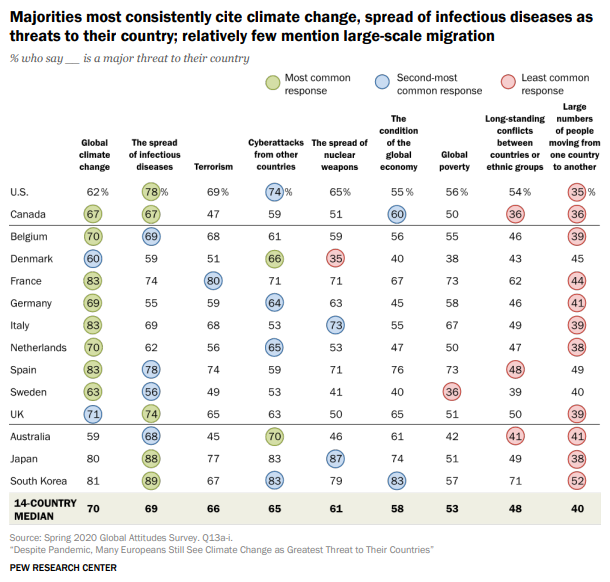 글로벌 위협.png