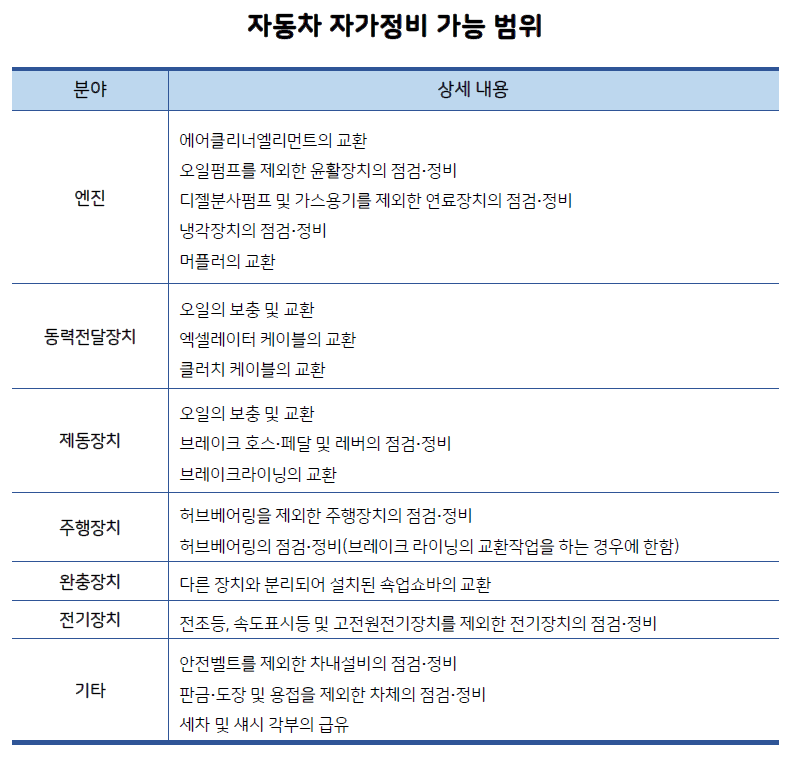 0513_자가정비_표.png
