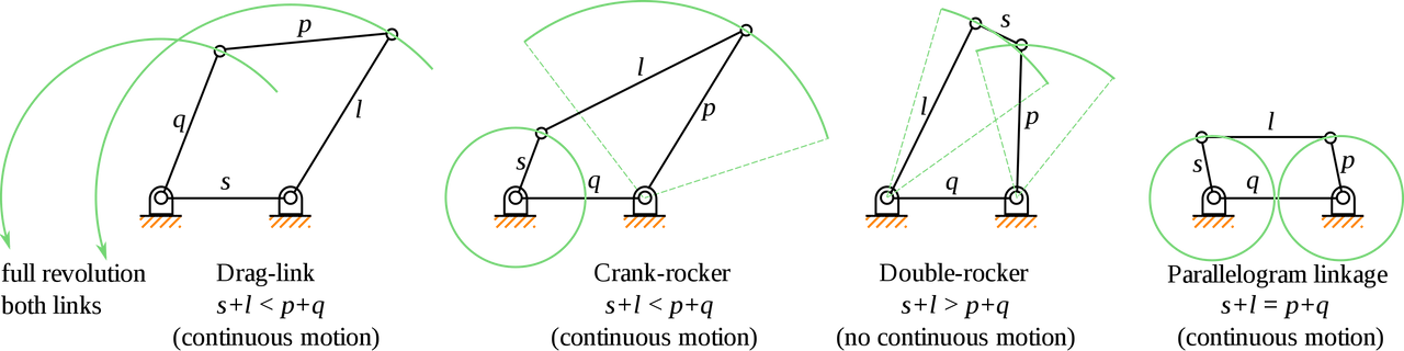 4-bar_linkage_type.png