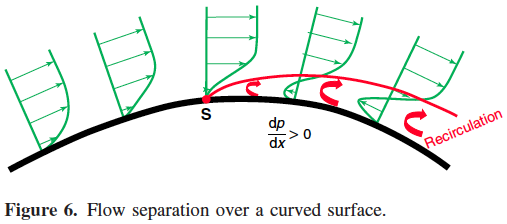 곡면에서의 유동 박리.png