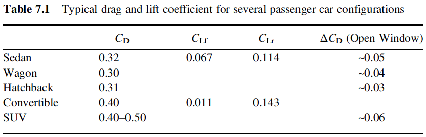 승용차 종류에 따른 항력계수.png