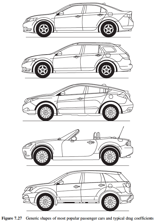 승용차 종류에 따른 일반적인 외형.png
