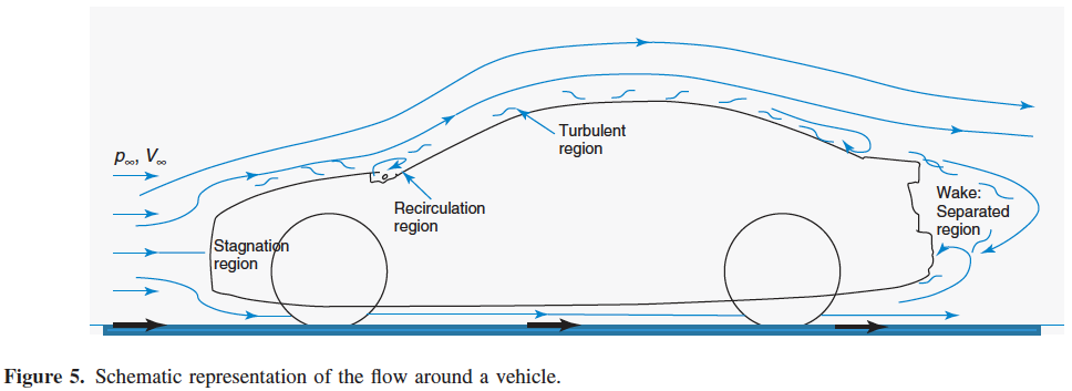 자동차 주위 공기 흐름.png