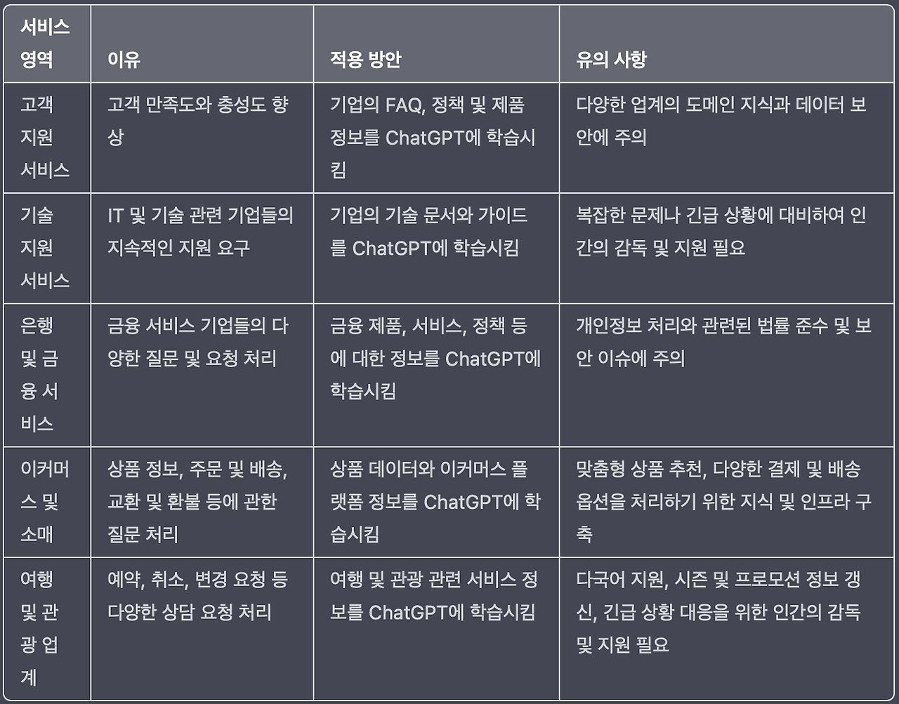 스크린샷 2023-04-07 오전 4.20.01.png