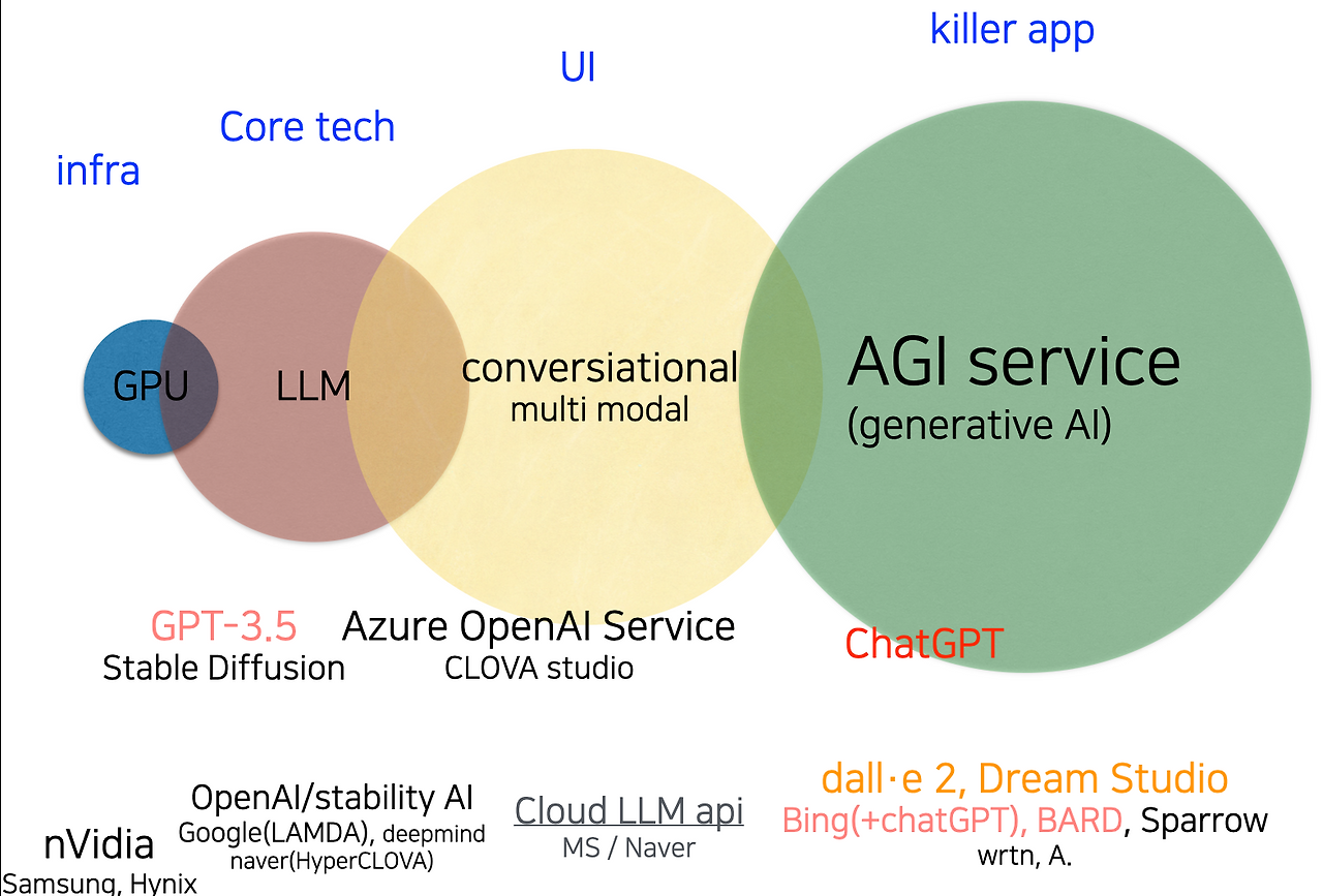 스크린샷 2023-02-19 오전 11.57.49.png