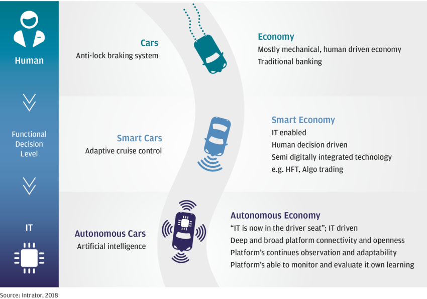 The-parallels-between-the-transition-from-ordinary-cars-to-autonomous-cars-and-the.png