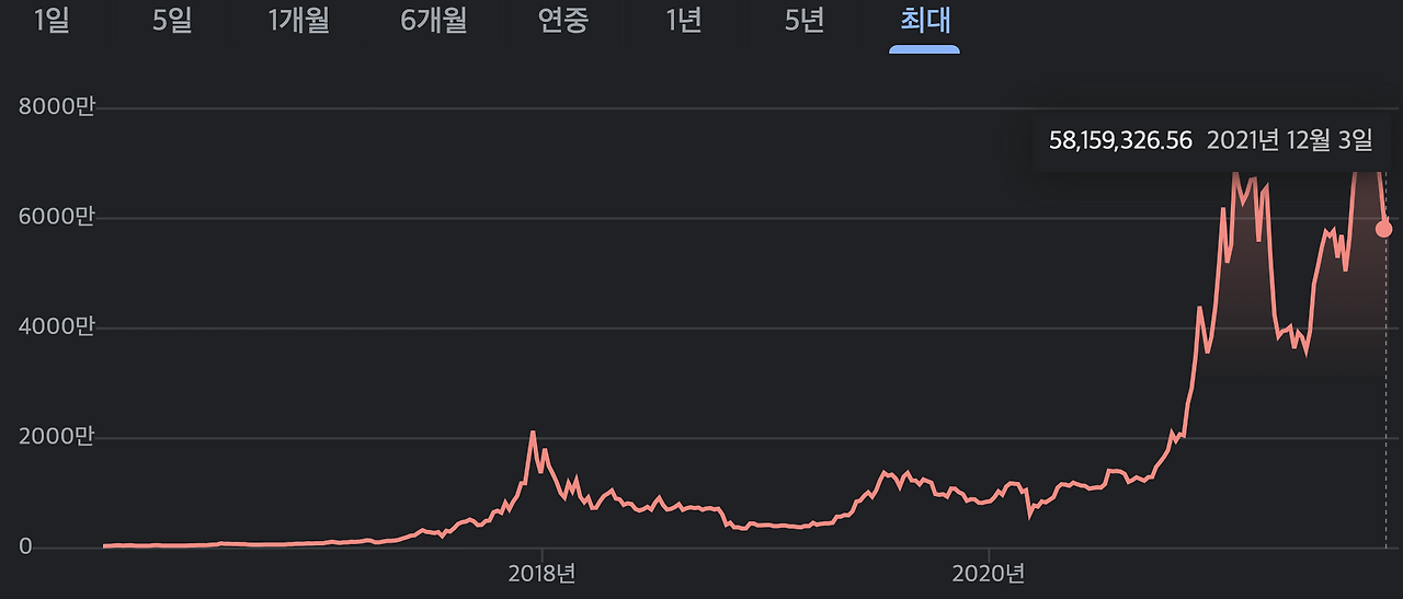 스크린샷 2021-12-07 오후 12.23.42.png
