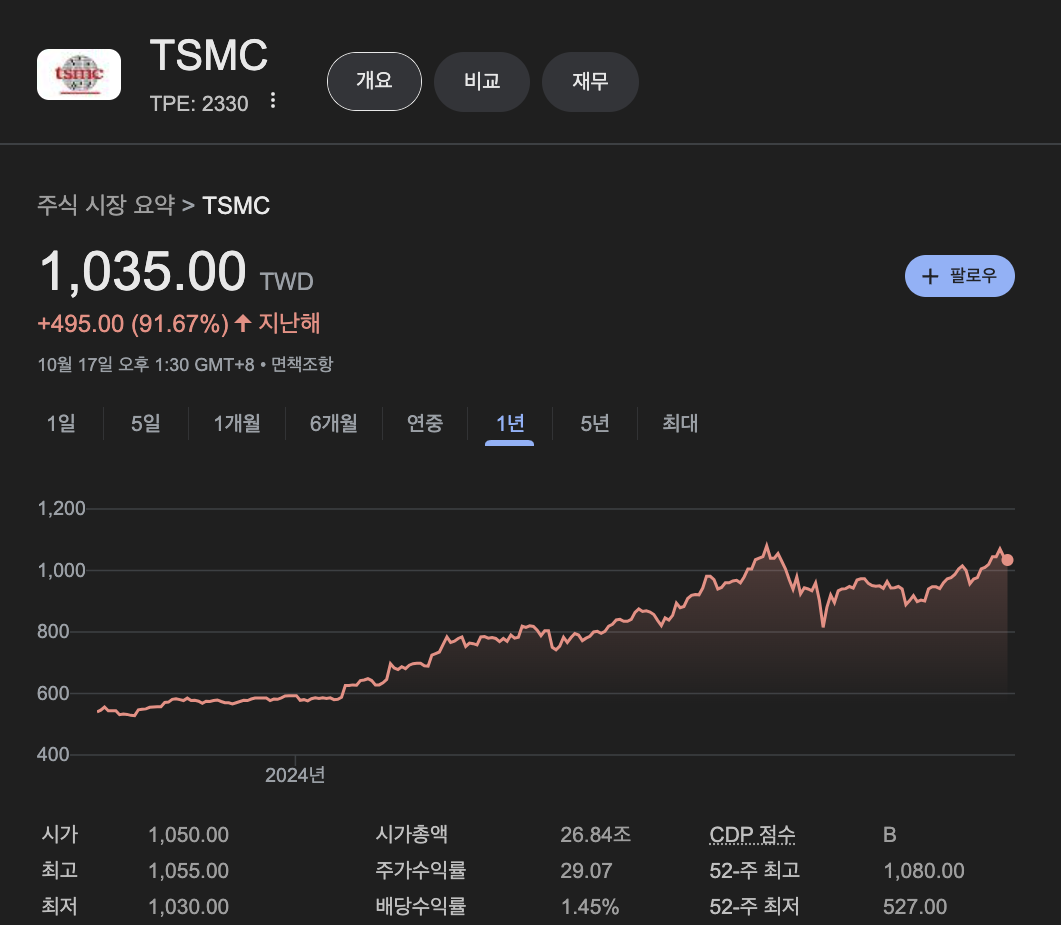 스크린샷 2024-10-18 오전 8.15.45.png