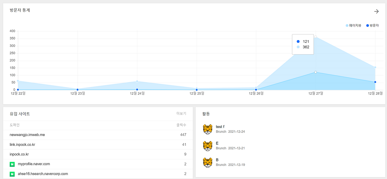웹사이트 통계 1228.png