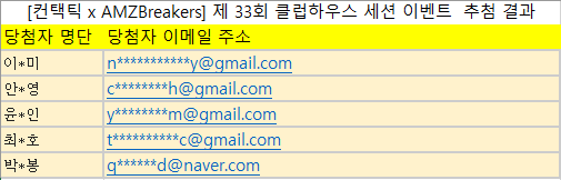 컨택틱 온라인 PPC 강의 무료 수강권 당첨자 명단.png