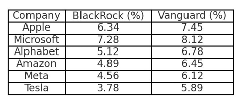 월가금융제국군의 빅테크 투자현황.png