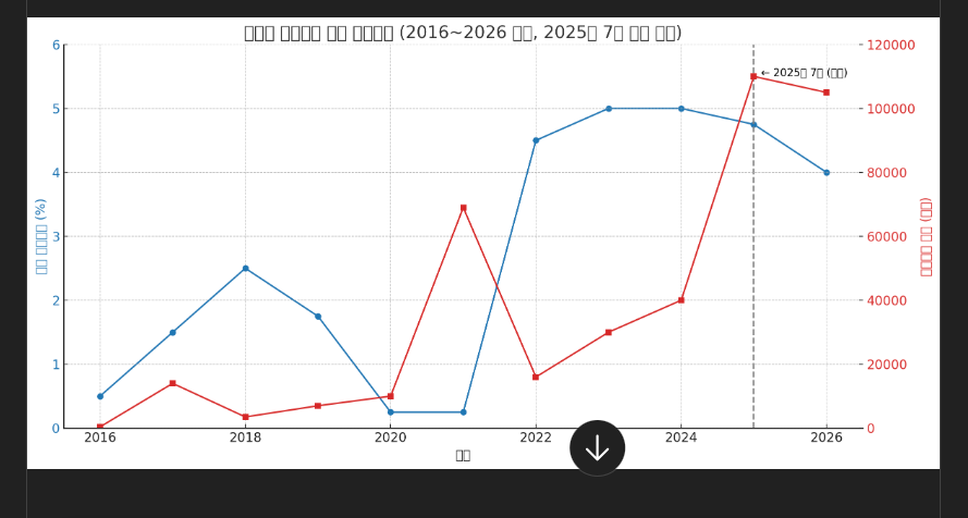 스크린샷 2025-07-23 102911.png