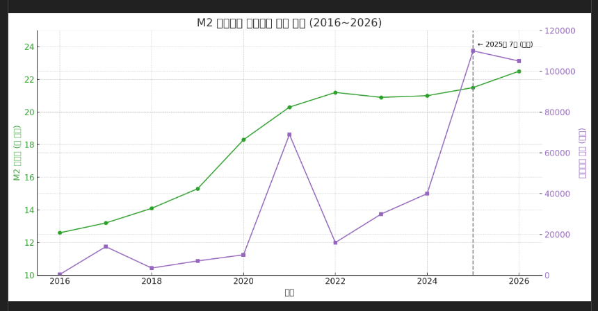 스크린샷 2025-07-23 103442.png