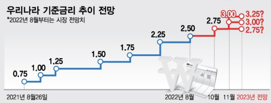 스크린샷 2022-10-28 오후 7.03.18.png
