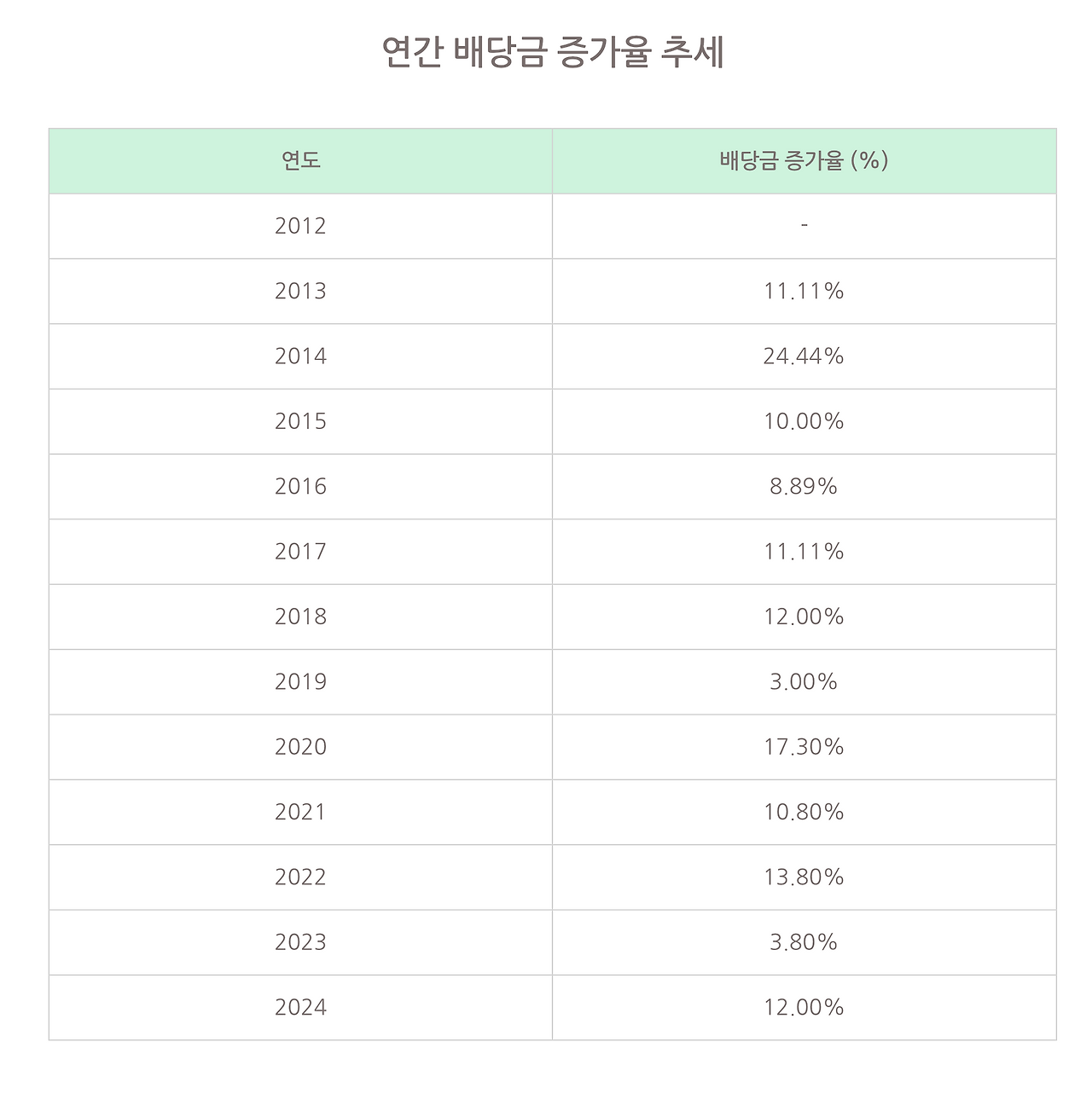 스크린샷 2025-02-21 오전 10.54.39.png