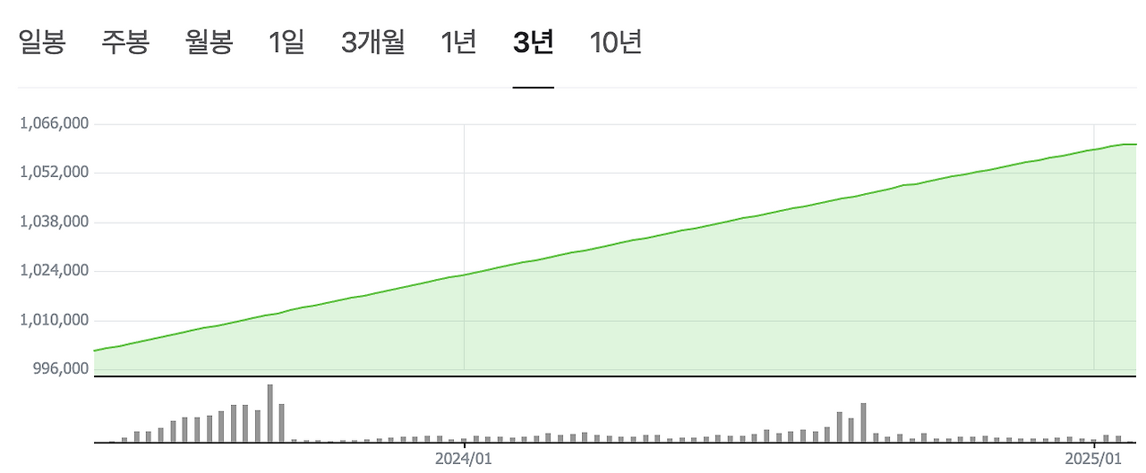 스크린샷 2025-01-20 오후 12.11.04.png